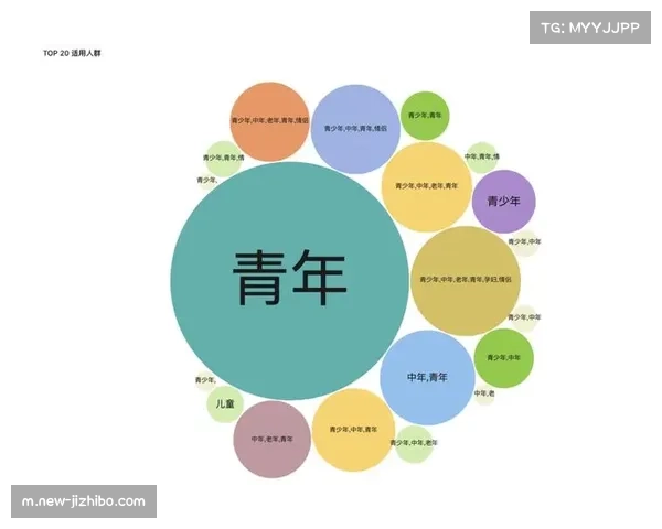 18-35岁年轻群体成核心消费主力,高端装备需求年增速超15% 18-35岁年轻群体成核心消费主力,高端装备需求年增速超15%